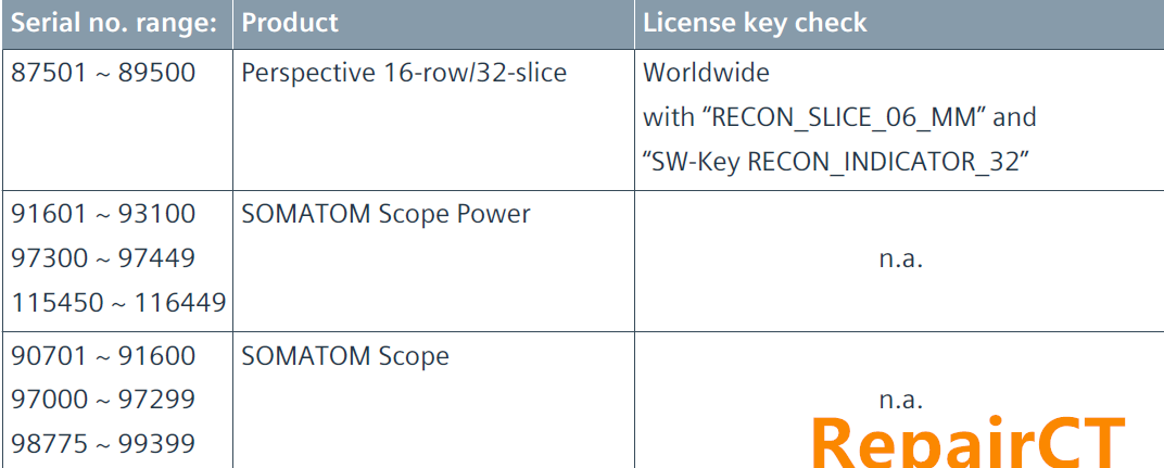 CT怎么维修西门子Perspective CT软件重装教程_https://www.jmylbn.com_新闻资讯_第6张