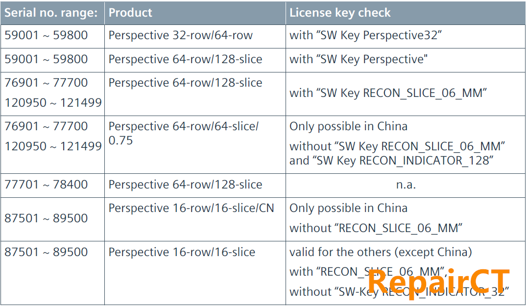 CT怎么维修西门子Perspective CT软件重装教程_https://www.jmylbn.com_新闻资讯_第5张